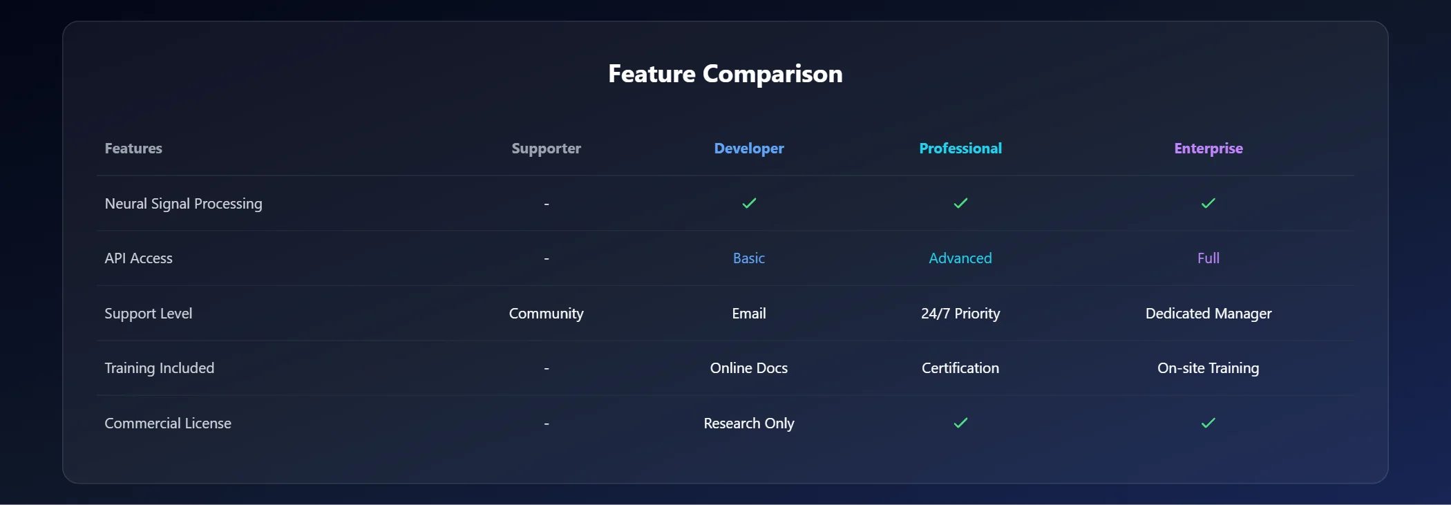 Feature Kickstarter Dark