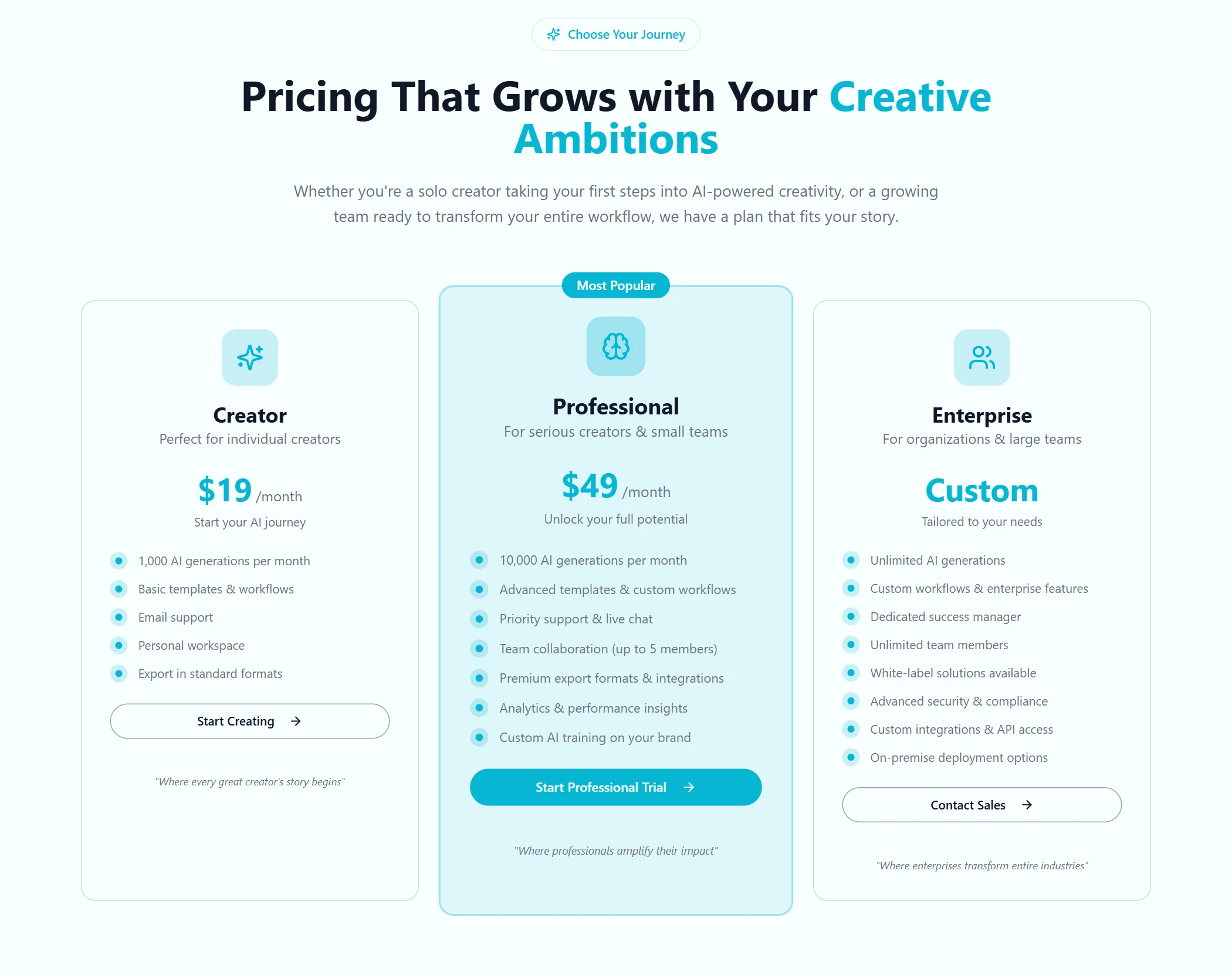 Pricing Artificial Intelligence Modern