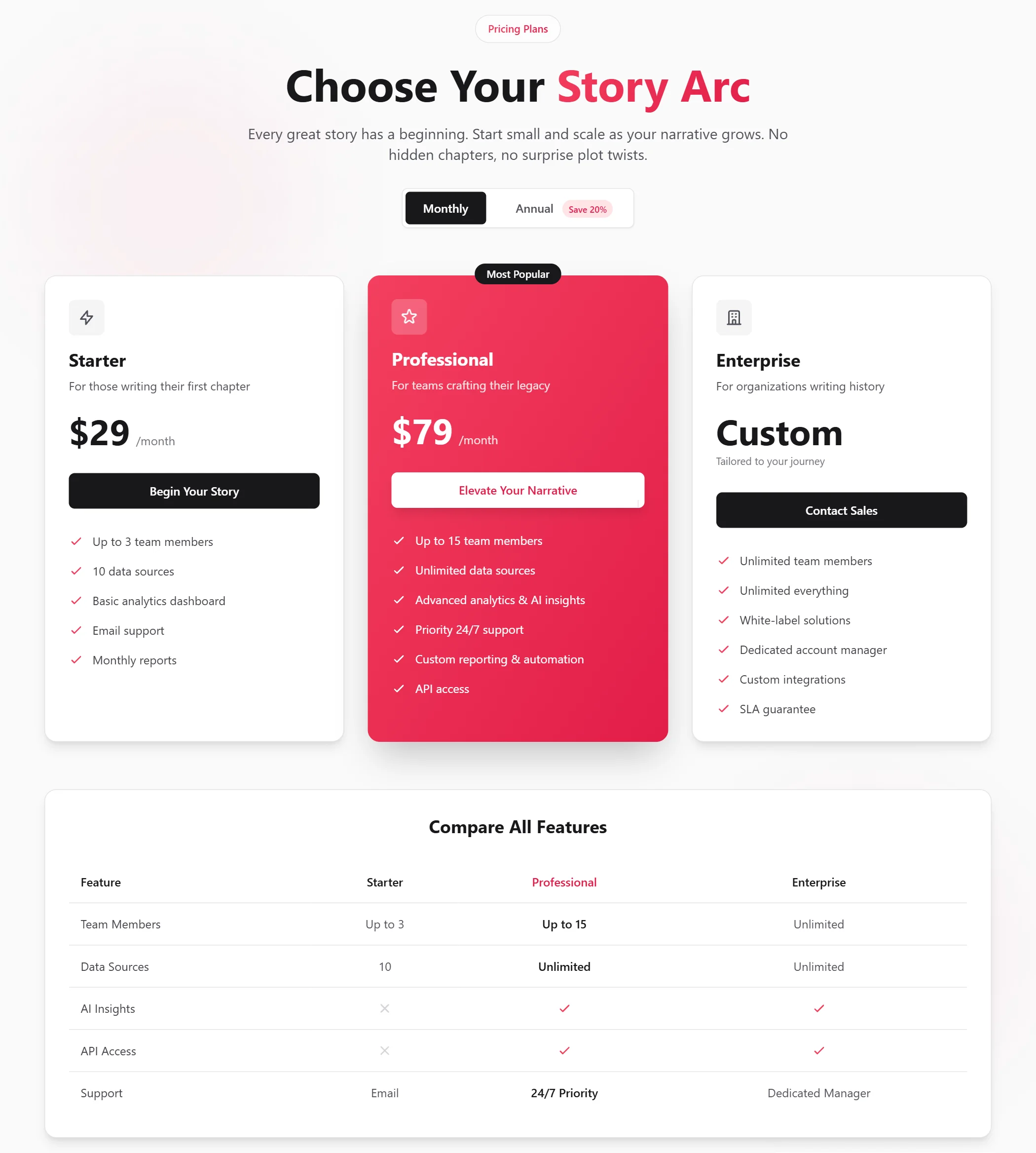 Pricing SaaS Modern