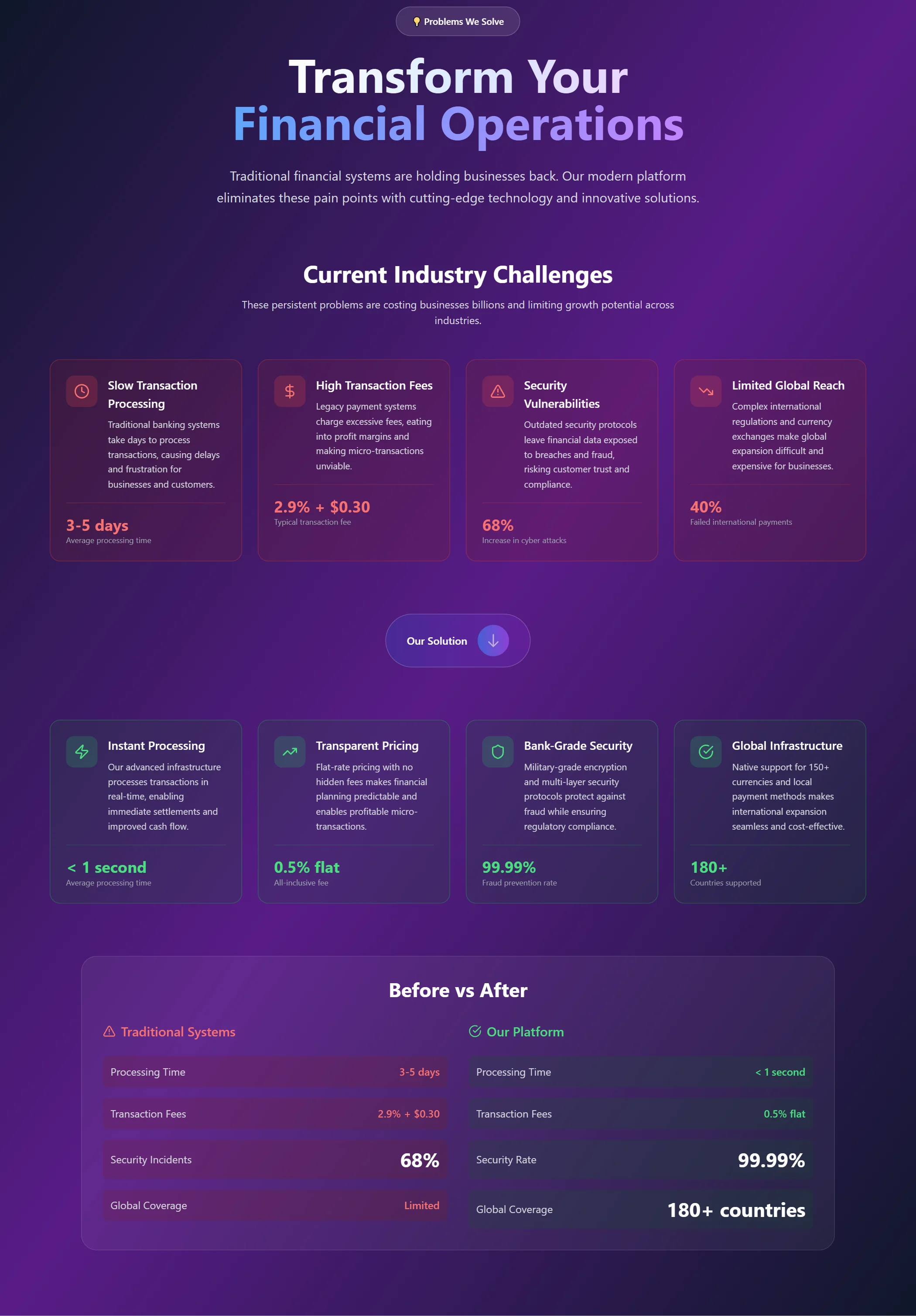 Problem-solution Fintech Glassmorphism