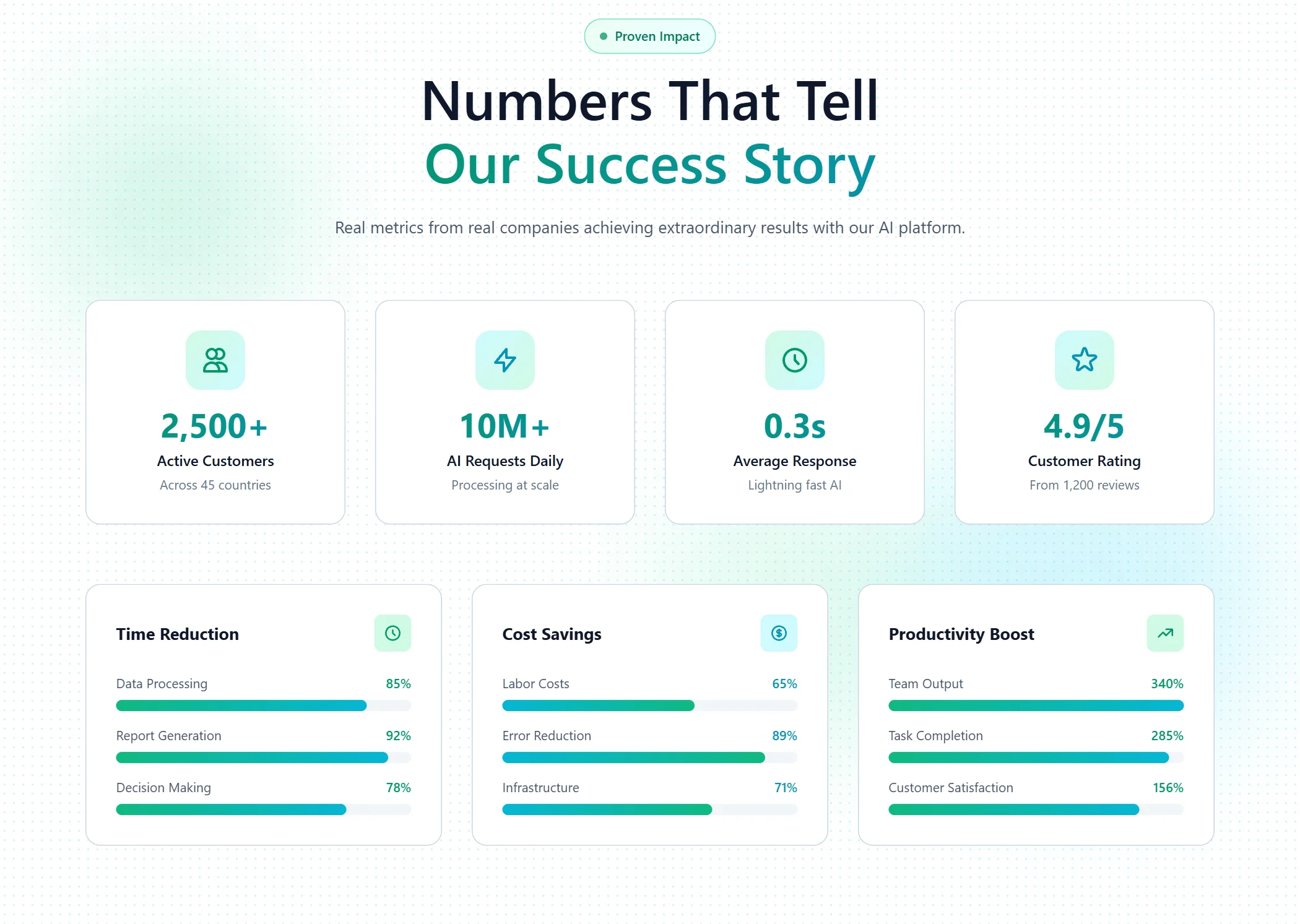 Stats Artificial Intelligence Corporate