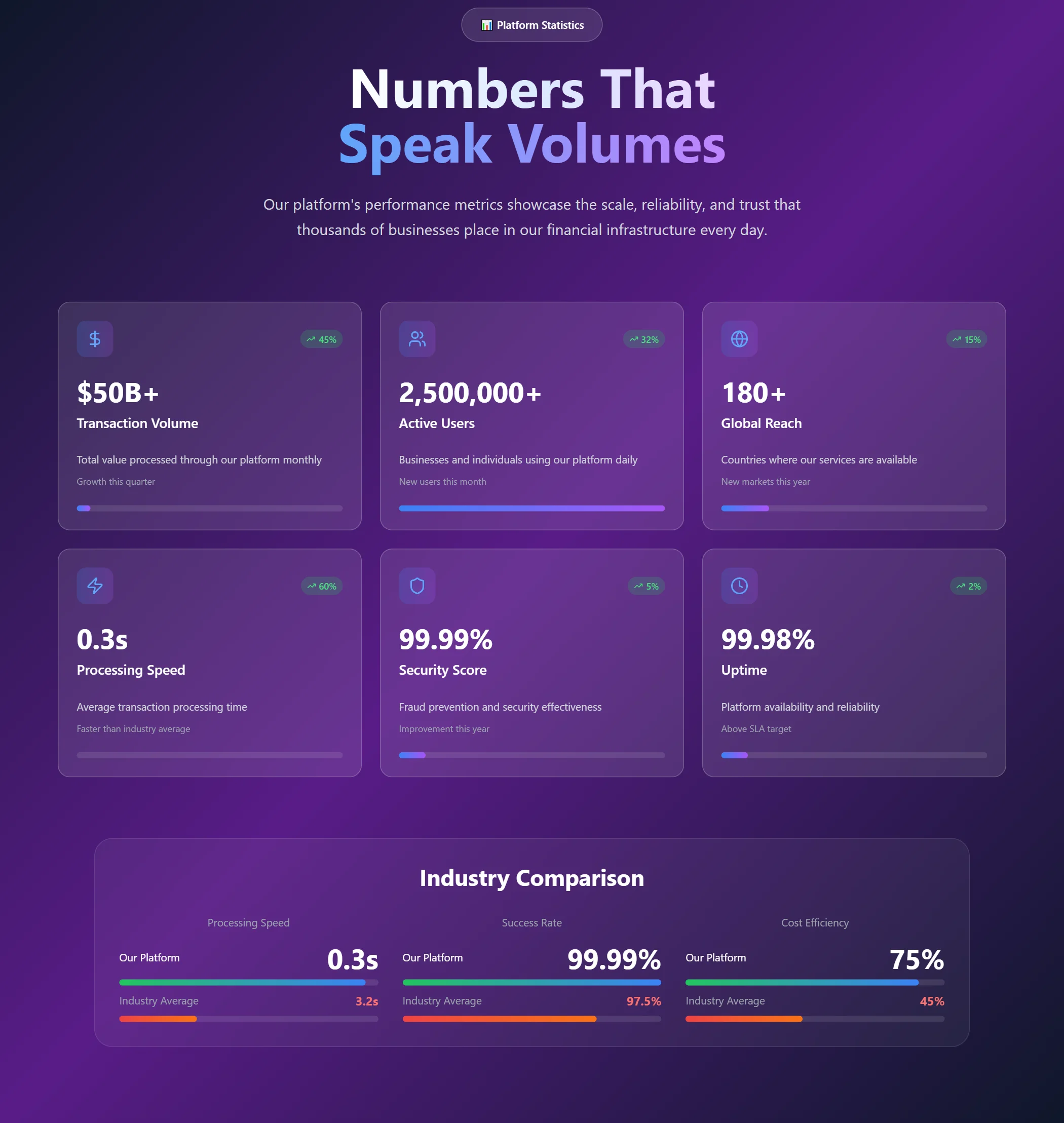 Stats Fintech Glassmorphism