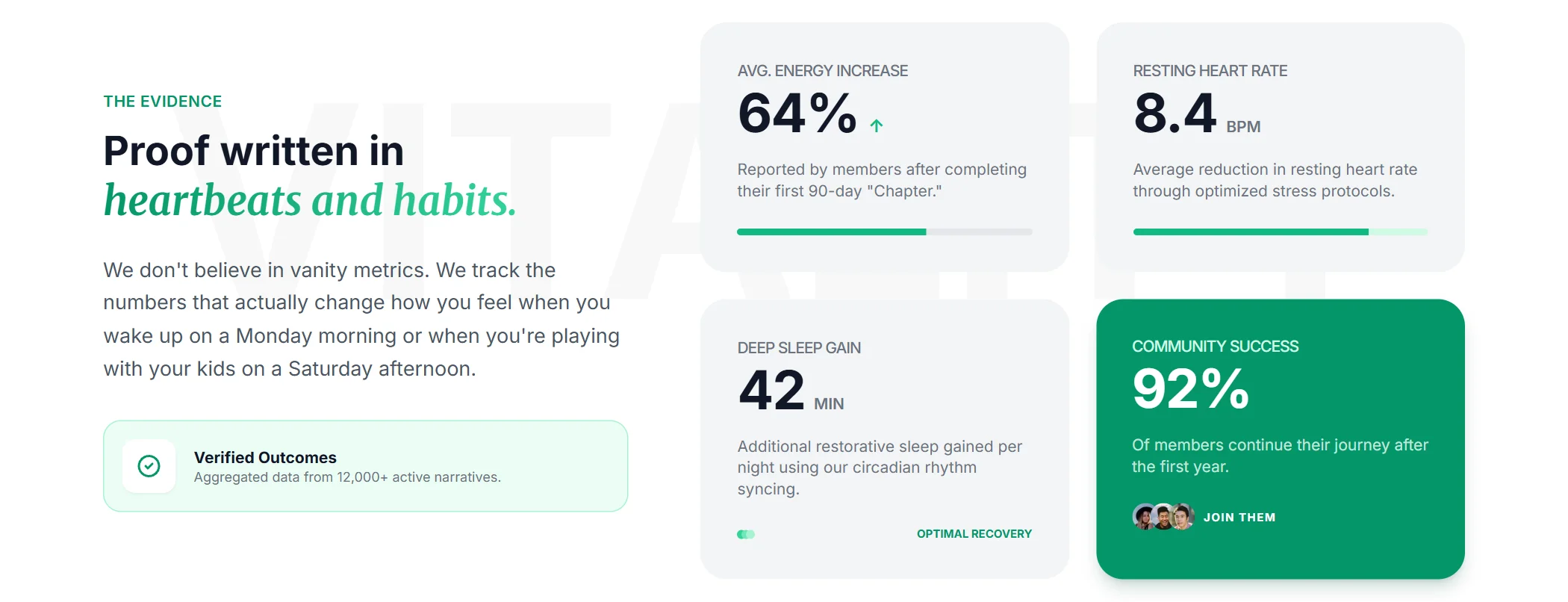 Stats Health Gradient