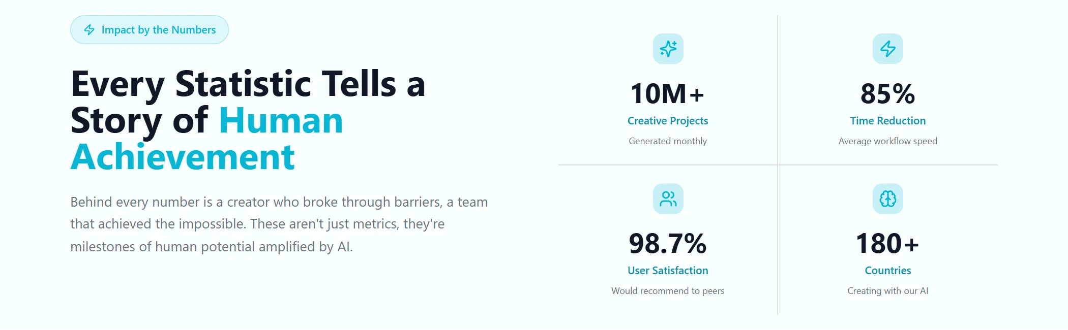 Stats Artificial Intelligence Modern
