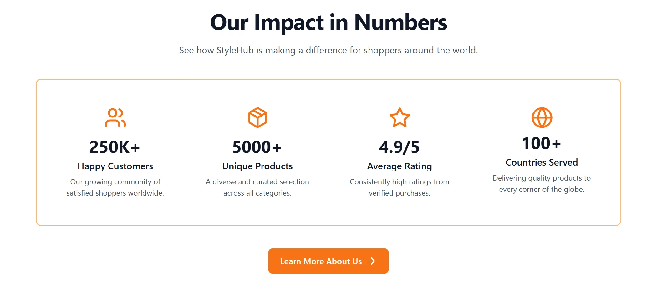 Stats E-commerce Modern