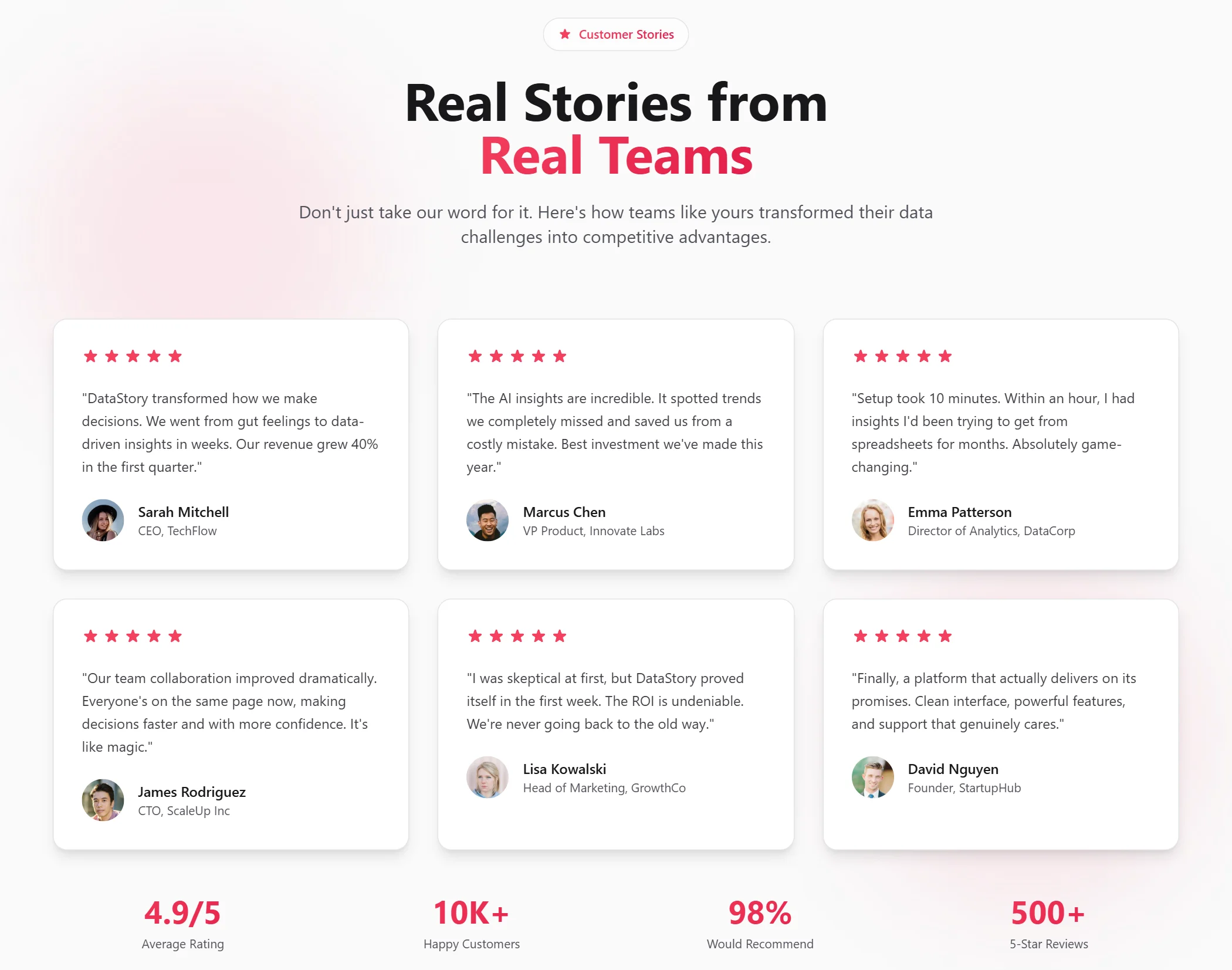 Testimonial SaaS Modern